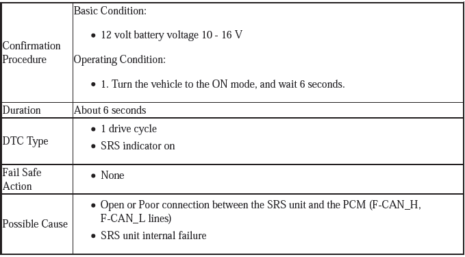 Supplemental Restraint System - Diagnostics